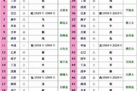 1986年 生肖 誠五行